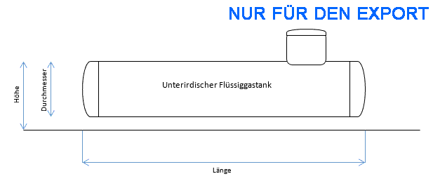 Skizze unterirdische Gastanks f&uuml;r Export